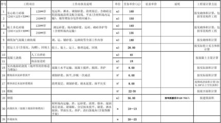 2012年建設工程勞務分包參考價格表解析