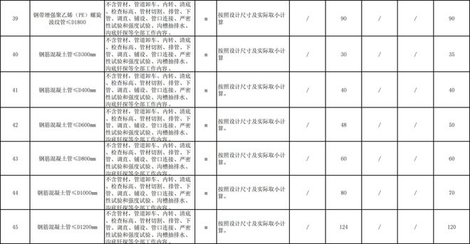 2024年建筑工程勞務(wù)分包與專業(yè)分包市場(chǎng)指導(dǎo)價(jià)解讀